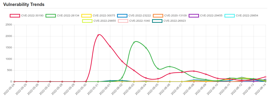 trend 8