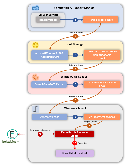 CosmicStrand UEFI malware 01