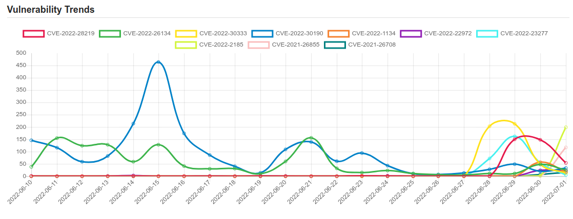 trend 1