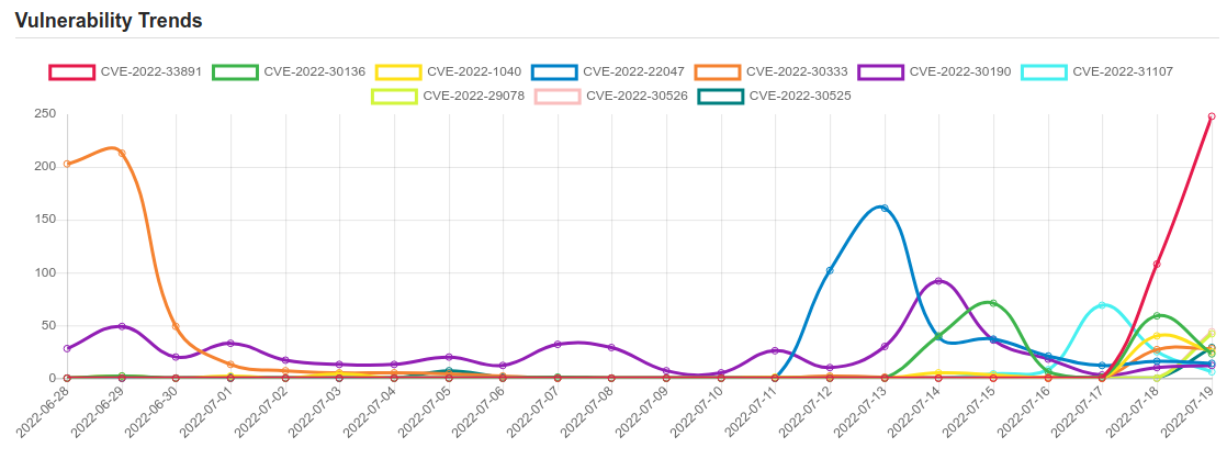 trend 10