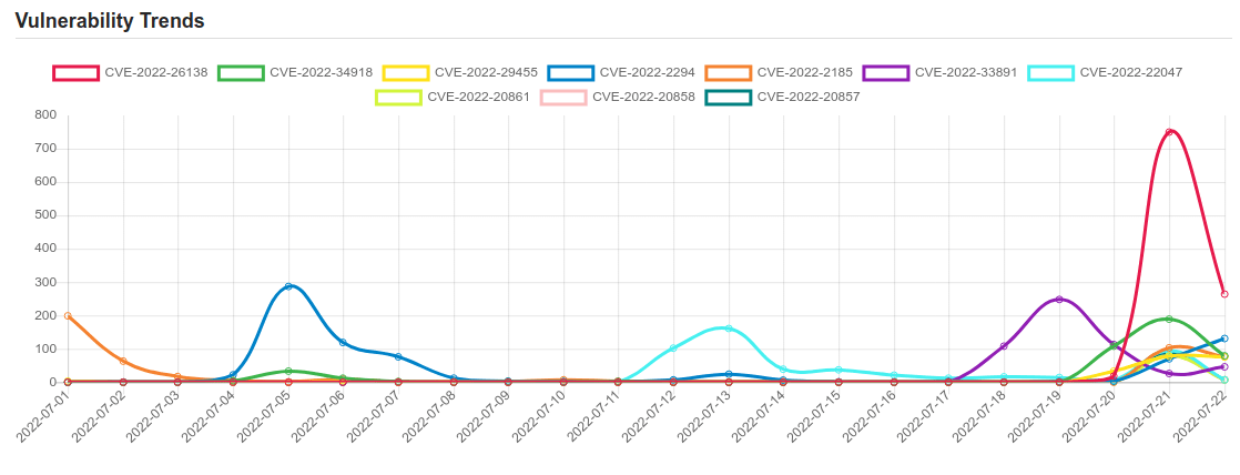 trend 13