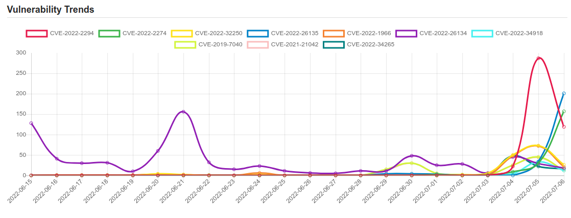 trend 5