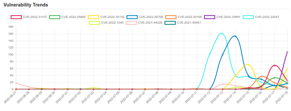 trend 9