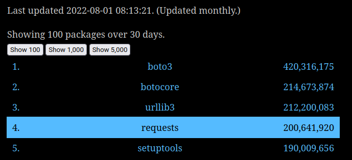 Snyk finds PyPi malware that steals Discord and Roblox credential