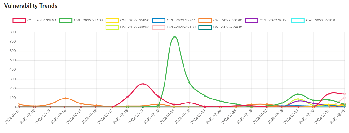 trend 1