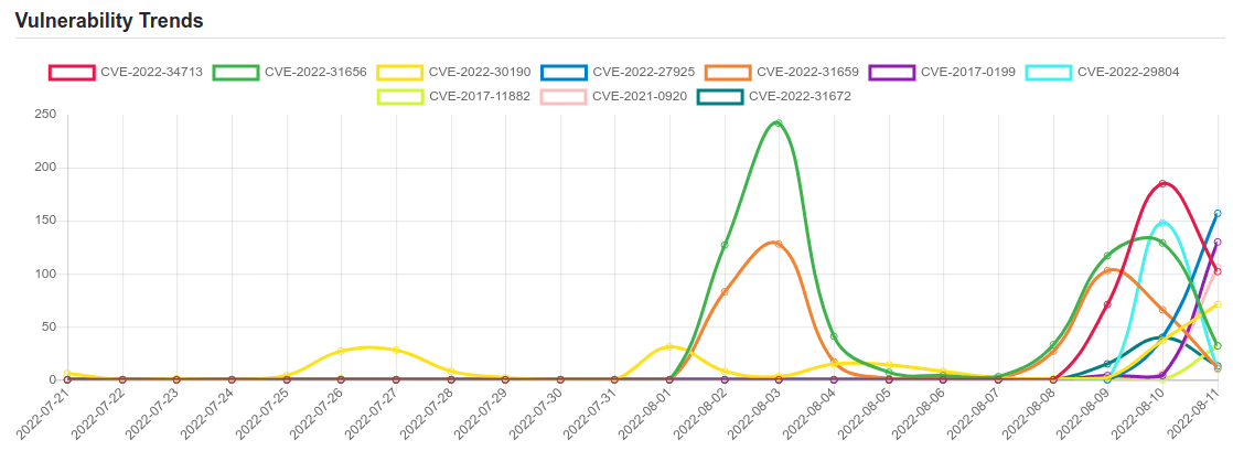 trend 11