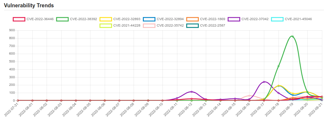 trend 19