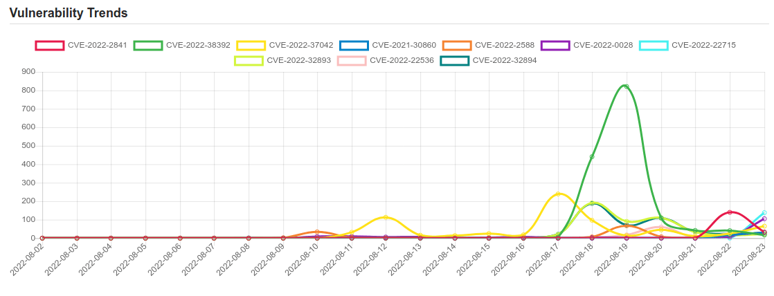 trend 21