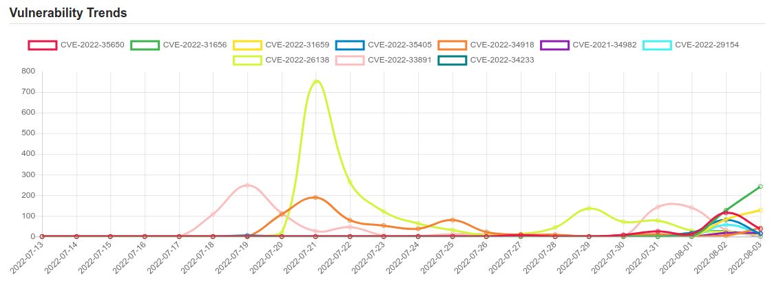 trend 3