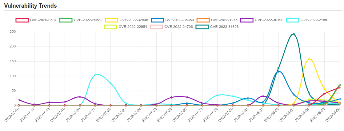 trend 6