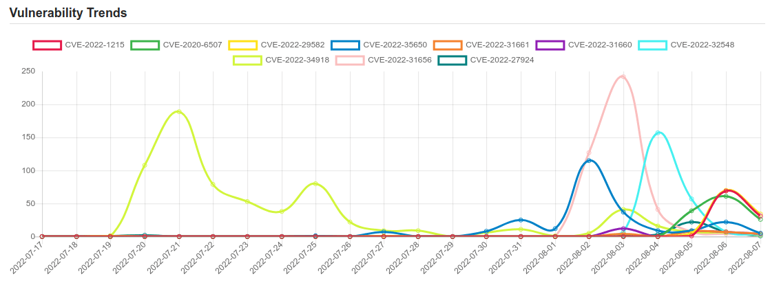 trend 7