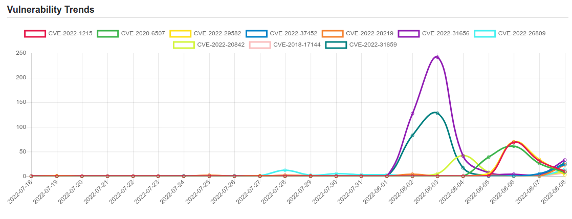 trend 8