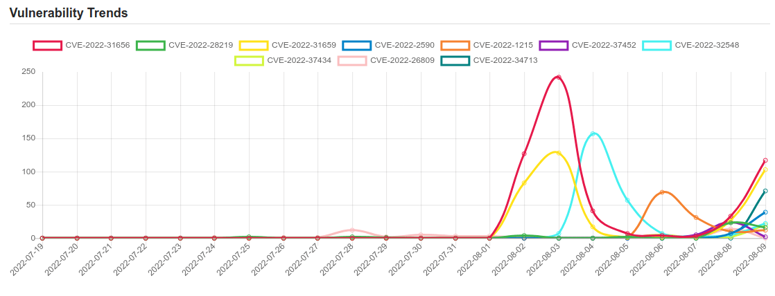 trend 9