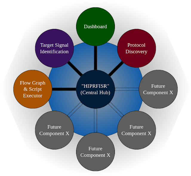 FISSURE 4 components