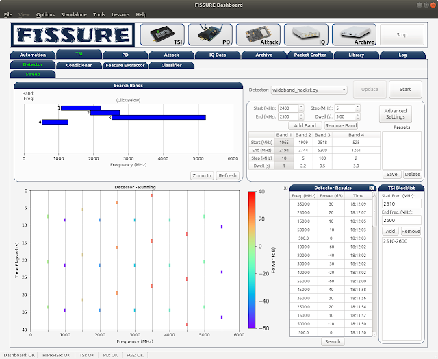 FISSURE 5 detector