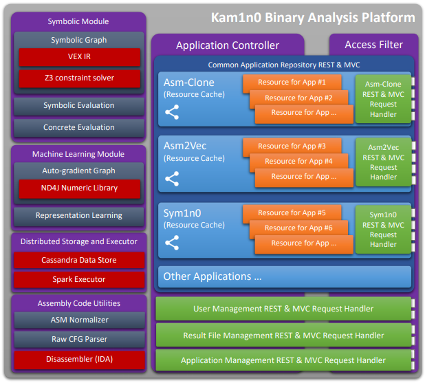 Kam1n0 Community 9 stack