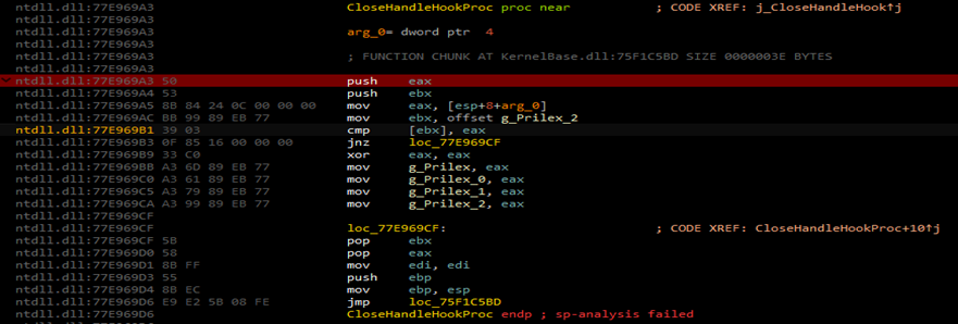 Hook code added into CloseHandle process