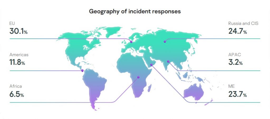 The nature of cyber incidents 2021 01 eng 1024x452 1