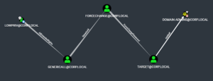 Aced - Tool to parse and resolve a single targeted Active Directory principal's DACL 4 aced_2