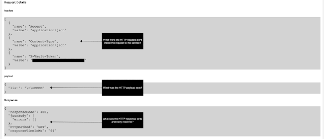 CATS - REST API Fuzzer And Negative Testing Tool For OpenAPI Endpoints 5 cats 11 test details 2
