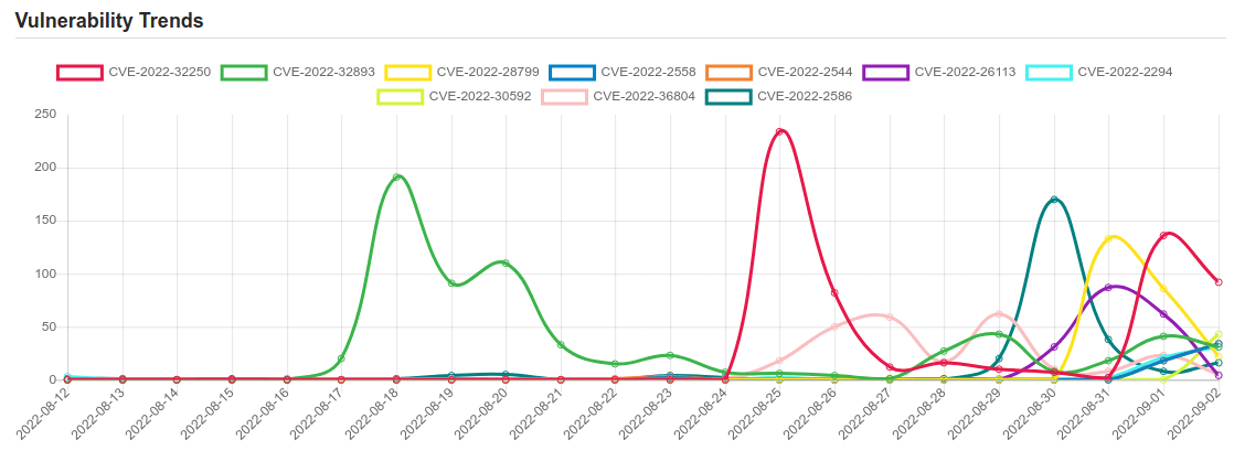 trend 1