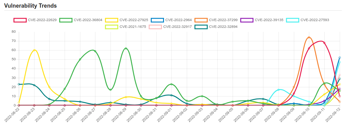 trend 11