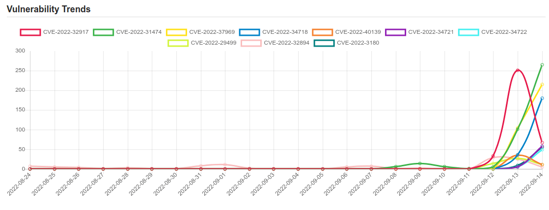 trend 13