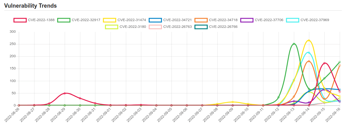 trend 15