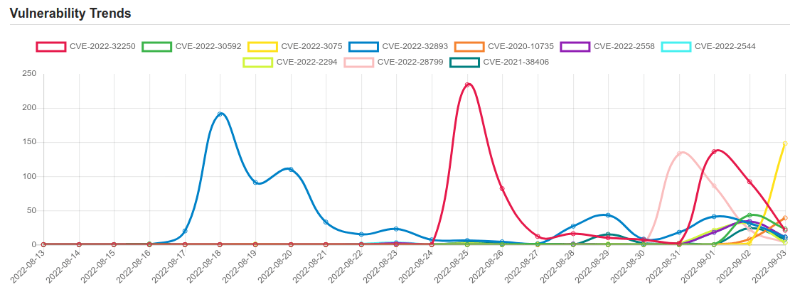 trend 2