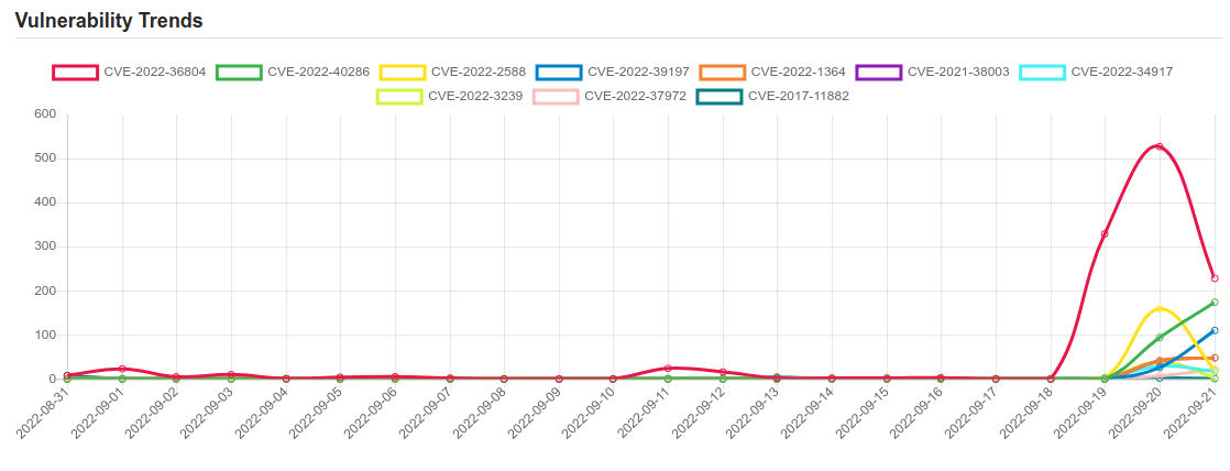 trend 20