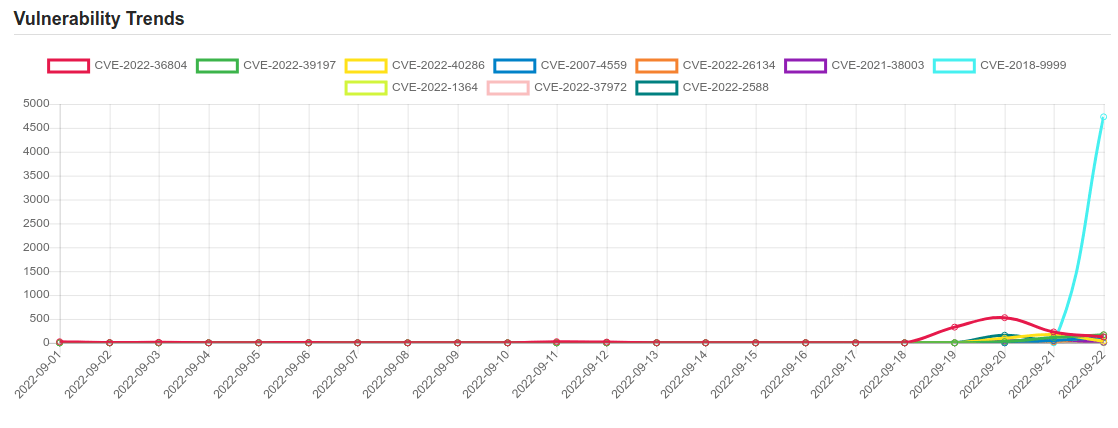 trend 21