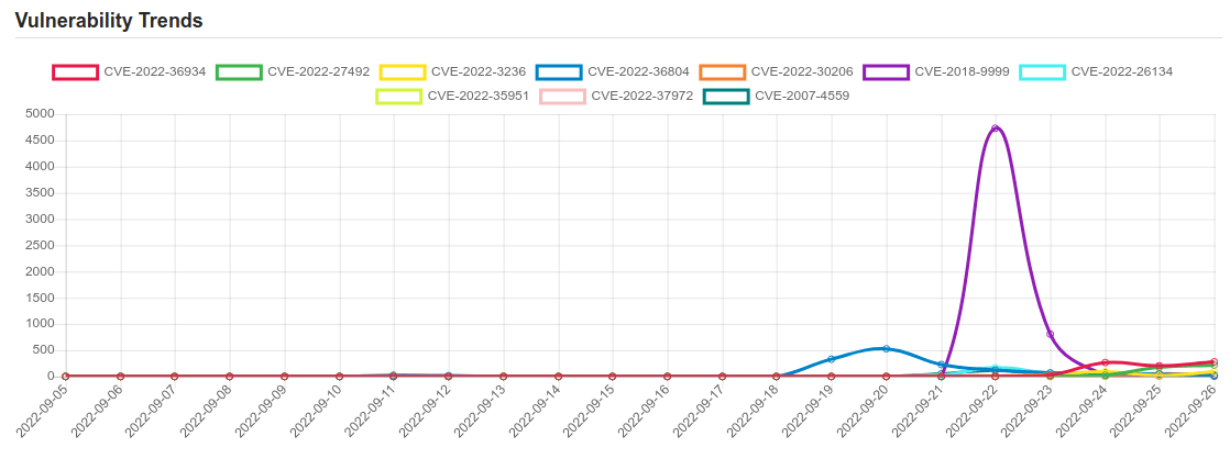 trend 25