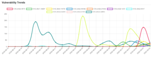 trend 3