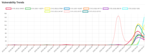 trend 6