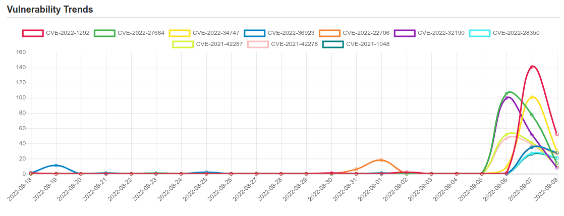 trend 7