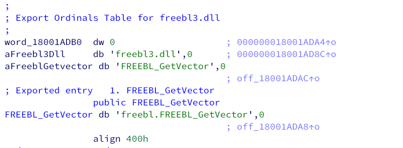 Forwarded exports of the malicious freebl3.dll library