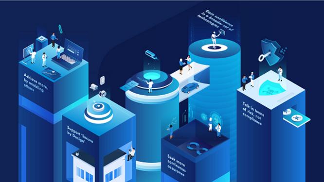 The Technology Assurance principles 1 technology assurance main