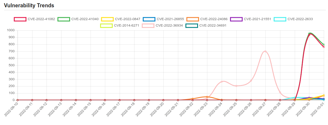 trend 1