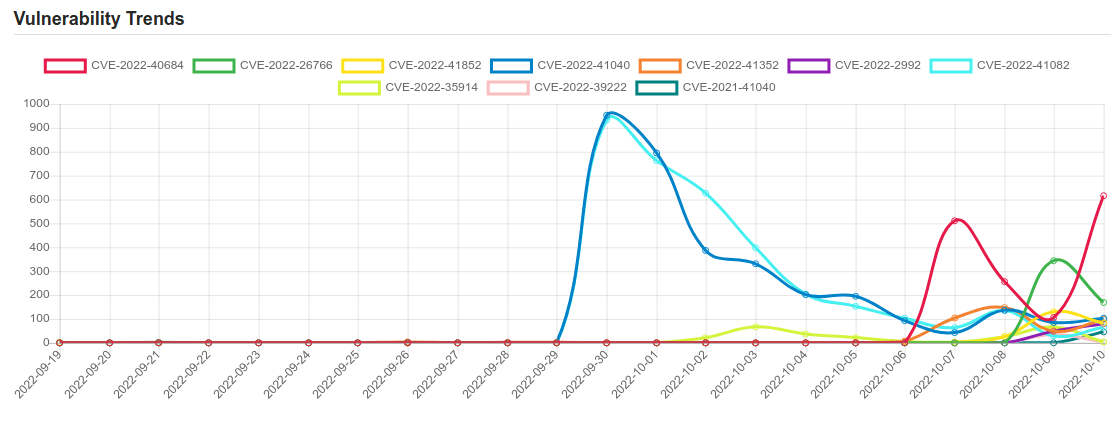 trend 10