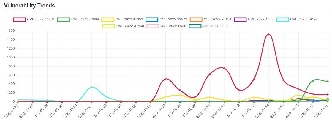 trend 14