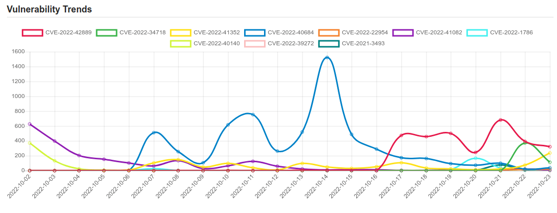 trend 19