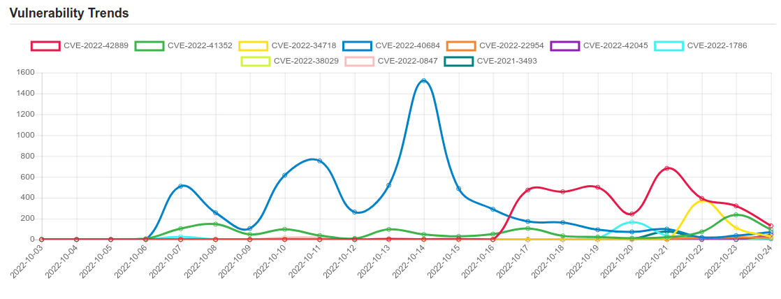 trend 20