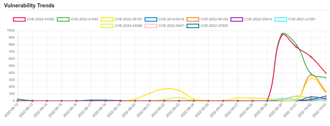 trend 3