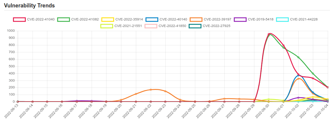 trend 4