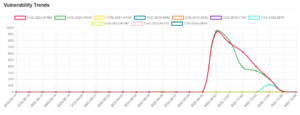 trend 6