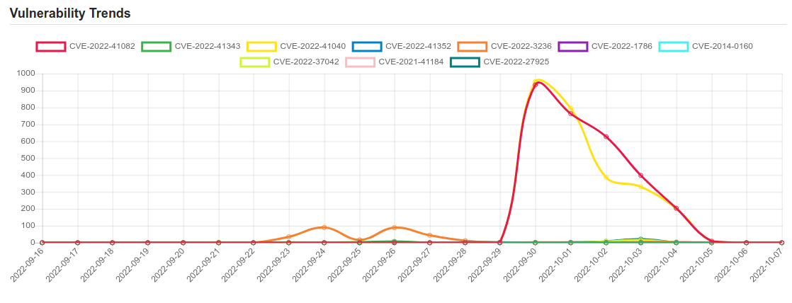 trend 7