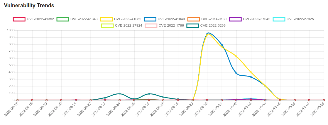 trend 8