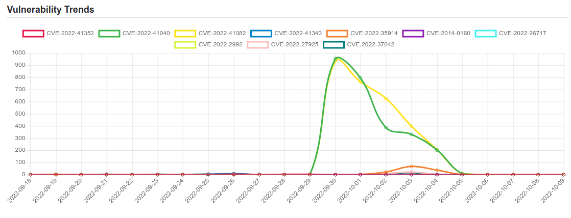 trend 9