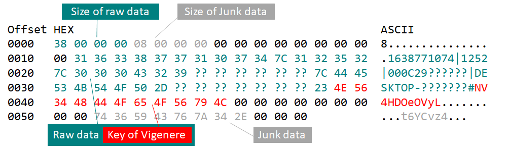 Vigenere cipher key and randomly generated junk data added in LODEINFO v0.5.6
