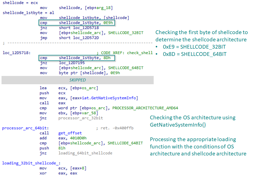 Checking the OS architecture and the next shellcode architecture